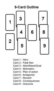 Story Outline Spread